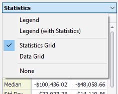 Distribution Graph Legends