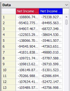 Distribution Graph Legends