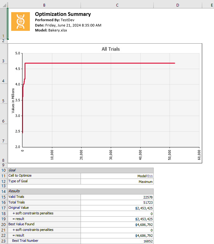 Optimization Summary